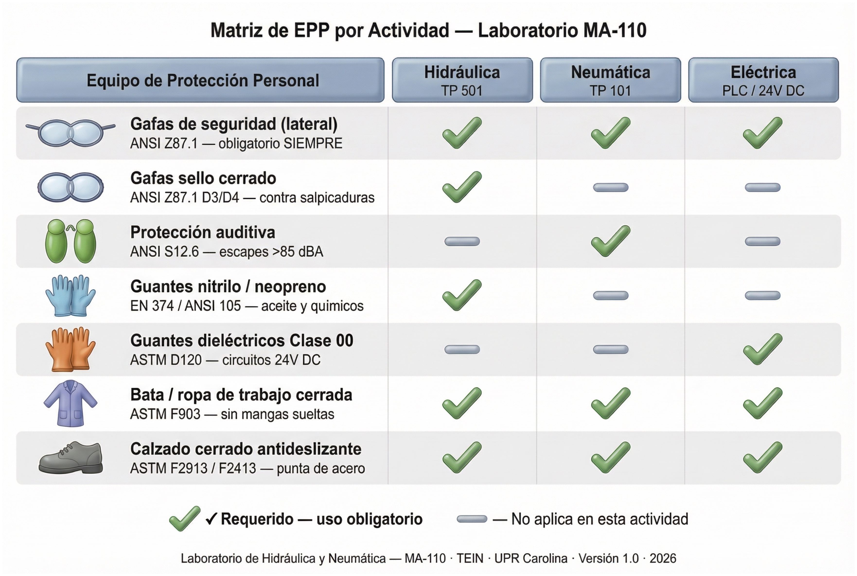 Matriz EPP